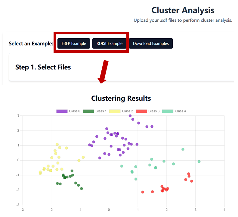 Cluster Example