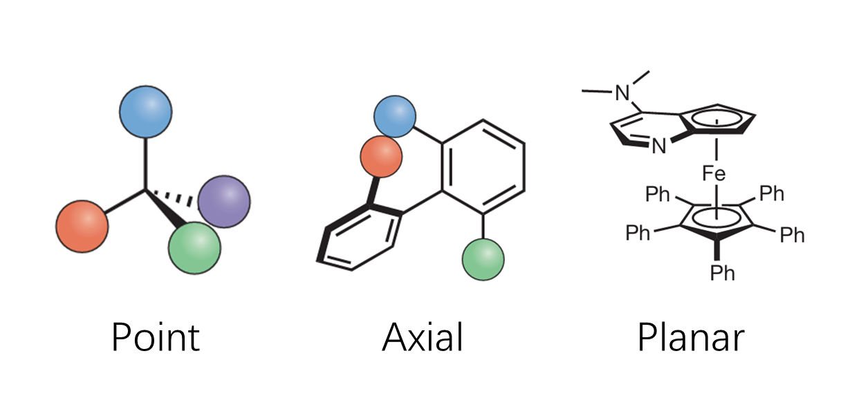 Molecule Structure Demo Picture